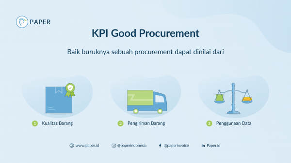 Ultimate Guide Procurement: KPI Procurement (Part 4)